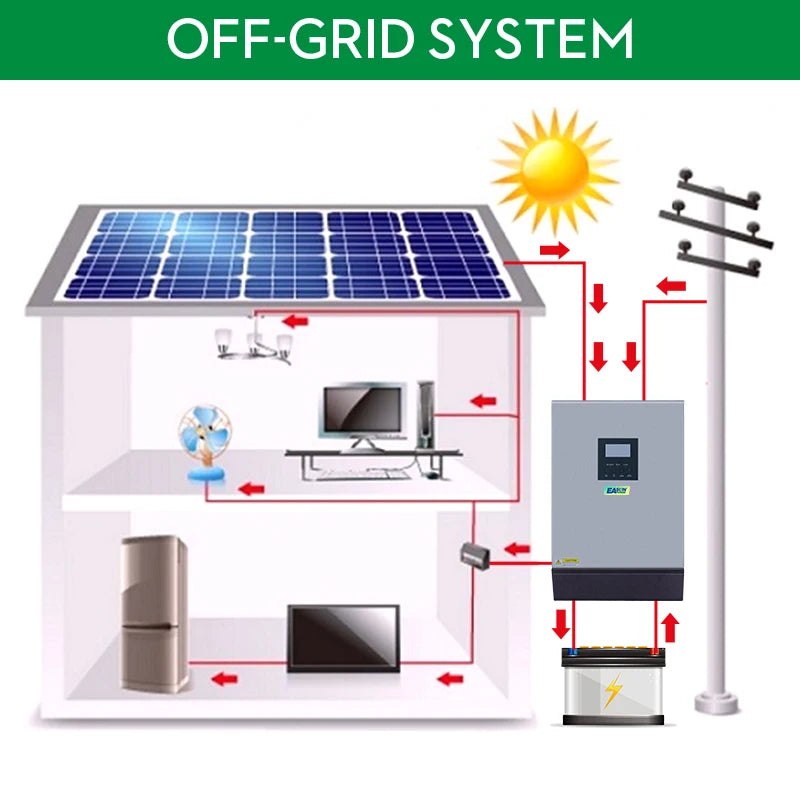 Easun Power 5KVA 4000W 220VAC 48V onduleur solaire hybride convertisseur d'énergie solaire à onde sinusoïdale Pure PWM 60A intégré