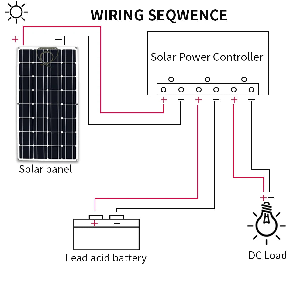 Kit solaire pliable 