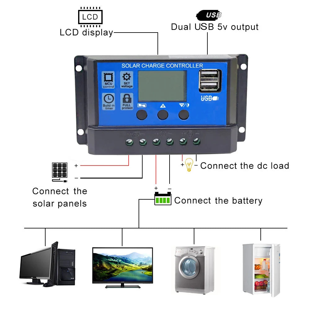 Kit solaire pliable 