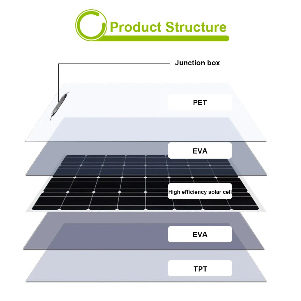 Kit solaire pliable 