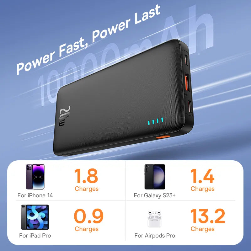 PowerBank 10000mAh External battery fast charge 20W 