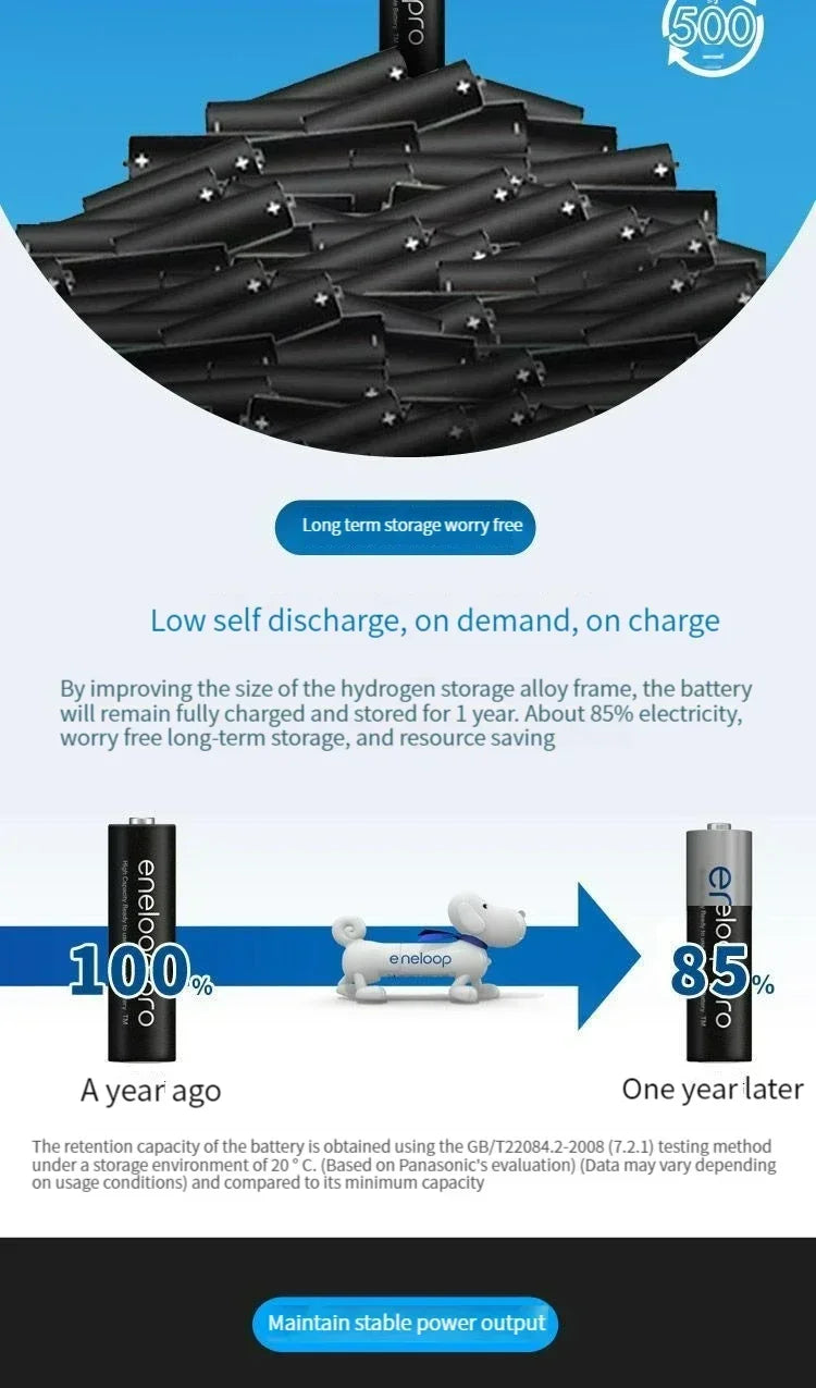 Piles rechargeables AA pro 2550mAh 1,2V NI-MH (Pack 4 unités) 