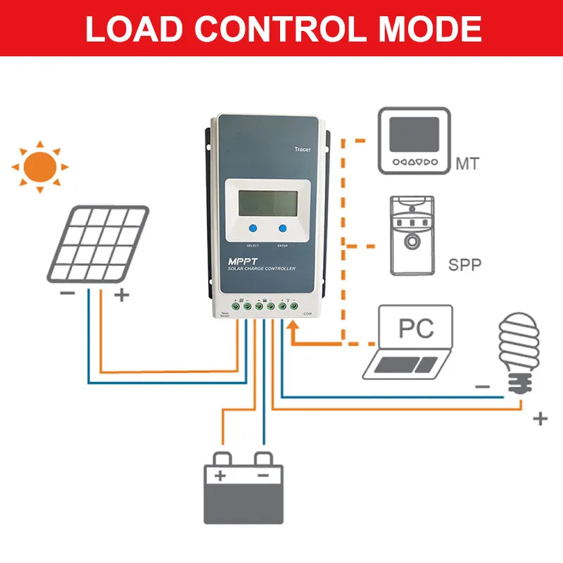 contrôleur de charge solaire, régulateur de charge solaire EPEVER mppt, régulateur solaire mppt avec écran LCD, batterie 12V et 24V, haute efficacité, 40A, 30A, 20A, 10A, régulateur de charge solaire 12v, contrôleur de charge mppt 