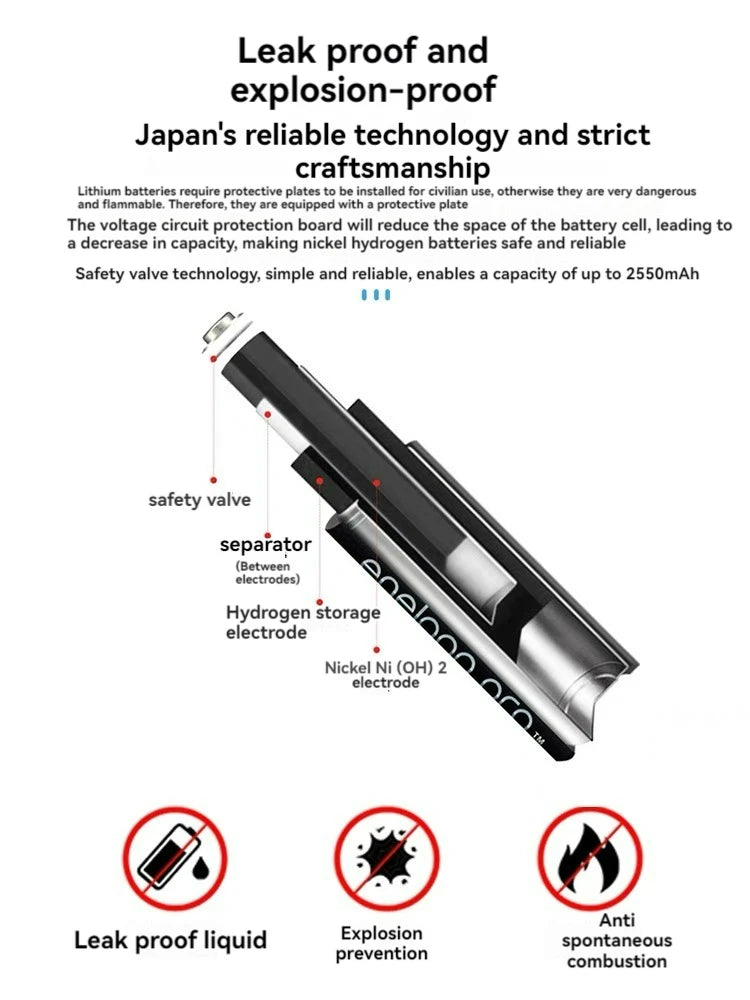 Piles rechargeables AA pro 2550mAh 1,2V NI-MH (Pack 4 unités) 