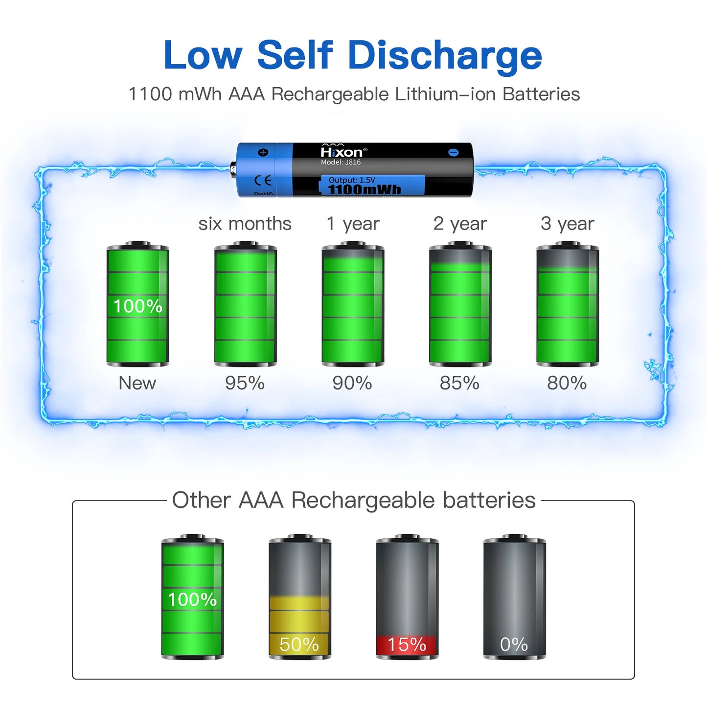 Piles rechargeables AAA 1100mWh 1,5V Li-Ion (Pack de 8 unités) 